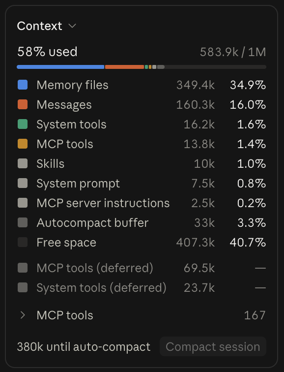Claude CodeのContextの欄の画面（2026-10-18 12:13）。1Mトークンのうち583.9k（58%）を使用。内訳はMemory files 349.4k、Messages 160.3k、System tools 16.2k、MCP tools 13.8k、Skills 10k、System prompt 7.5k、MCP server instructions 2.5k。自動の要約まで残り380k。