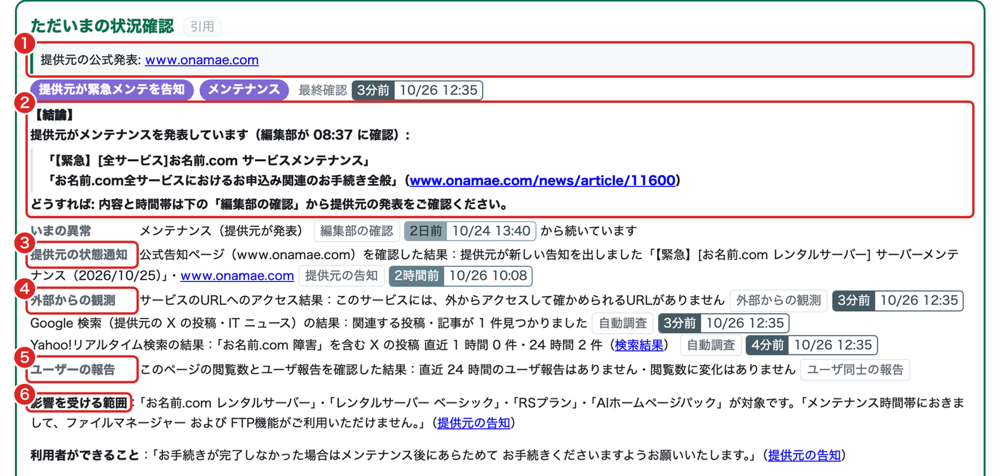 お名前.comのシステムごとのページの「ただいまの状況確認」の画面（2026年10月26日）。1は提供元の公式発表のリンク、2は結論（提供元の告知の題とリンク）、3は提供元の状態通知、4は外部からの観測、5はユーザーの報告、6は影響を受ける範囲（提供元の告知の文）。